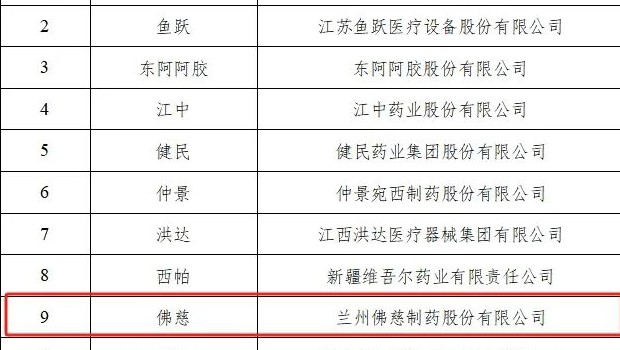 首批中国消费名品名单公示，3118云顶集团制药榜上有名